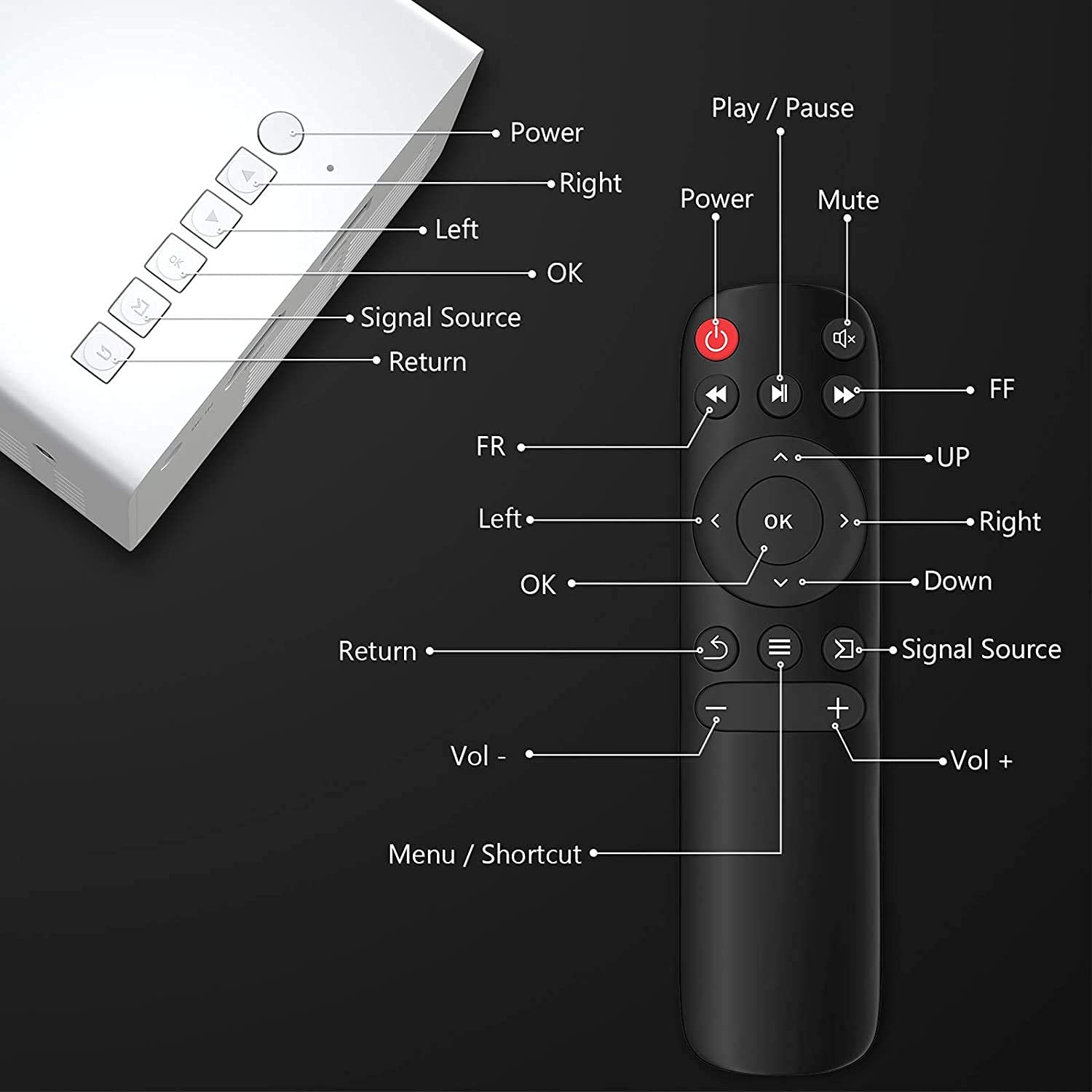 Mini Projector – Big Screen in Your Pocket