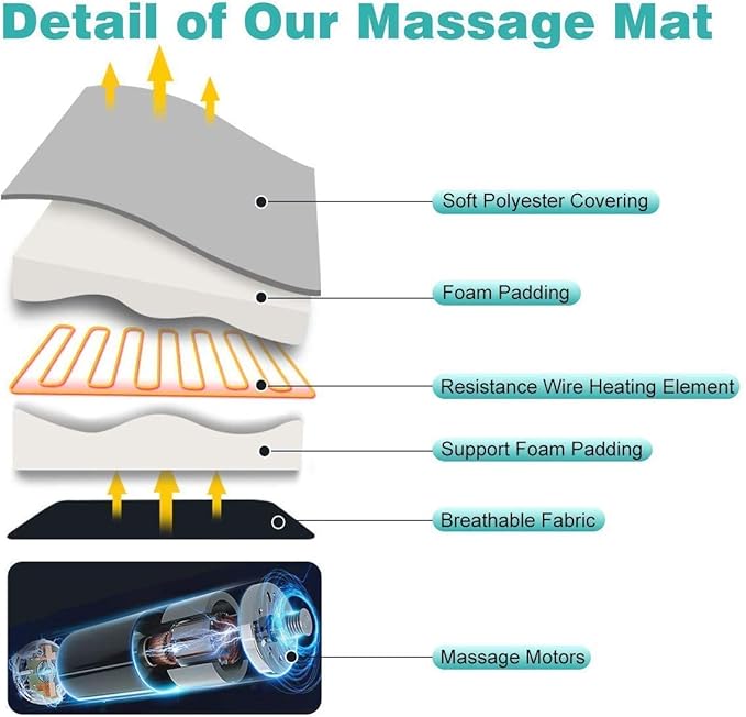 Massage Bed Mattress Body Head, Neck, leg Massager with 9 Motor Vibrator & 9 Soothing Heat